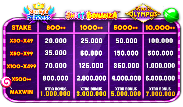 stake Bonus Lapaktoto